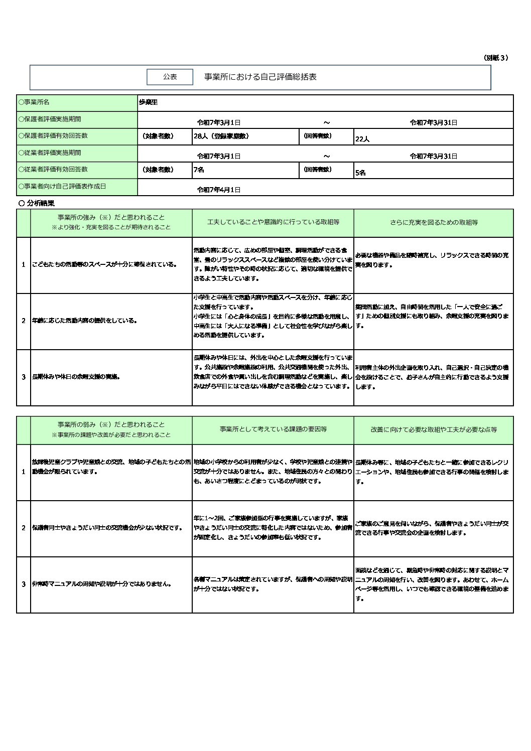 総括表のサムネイル