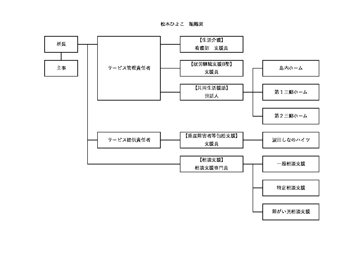 m.hiyoko soshikiのサムネイル