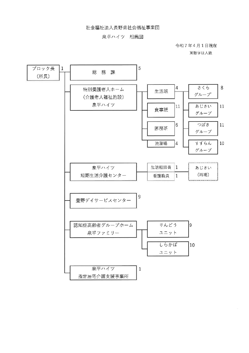 R7組織図のサムネイル