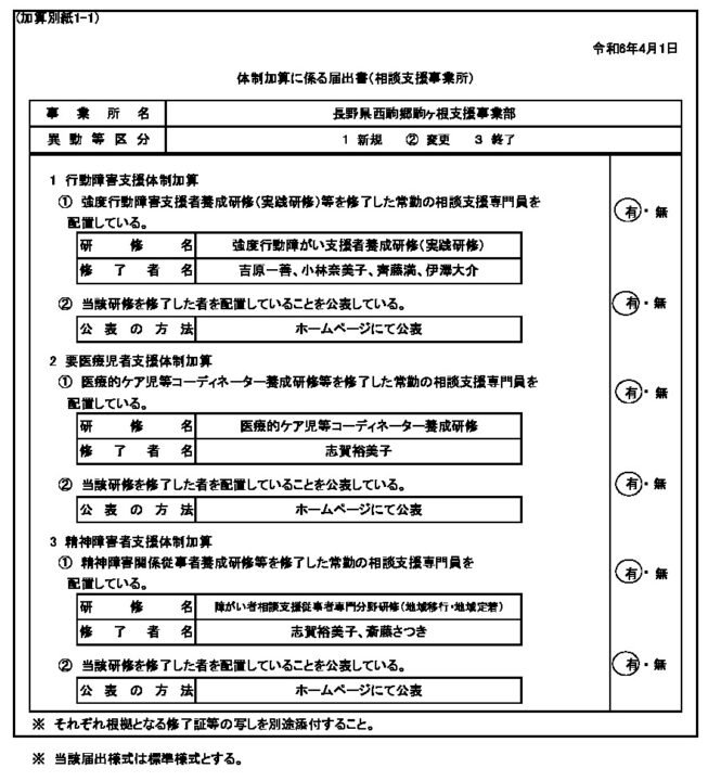 相談支援体制