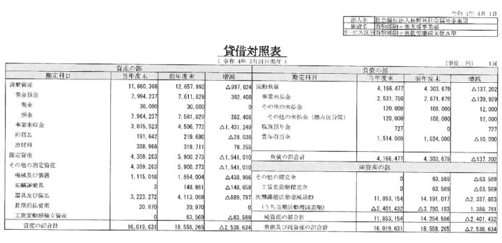 貸借対照表、事業活動計算書、就労支援事業別事業活動計算書、就労支援事業別事業活動明細書