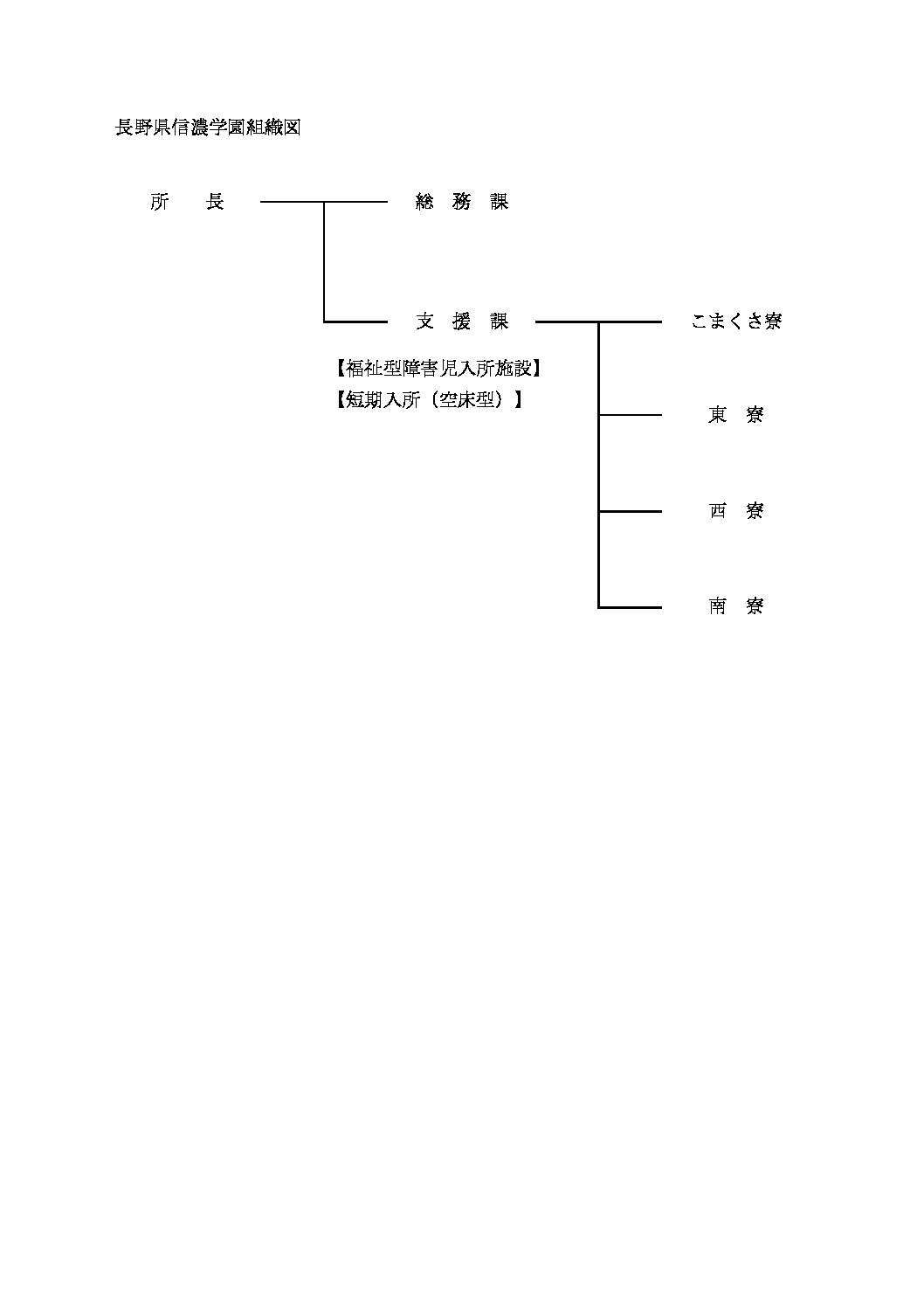 R6_HP用組織図のサムネイル